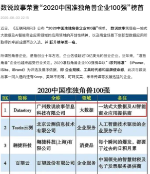 《互联网周刊》
『中国准独角兽企业100强』榜单榜首